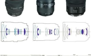 佳能红圈镜头有哪些_红圈镜头和普通镜头区别