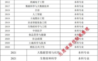 中国农业大学怎么样_中国农业大学专业排名
