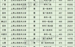 上海工程技术大学是几本_上海工程技术大学属于几本