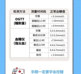 孕妇血糖高怎么办_孕妇血糖正常值是多少