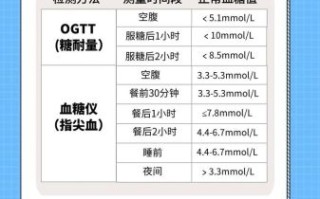 孕妇血糖高怎么办_孕妇血糖正常值是多少