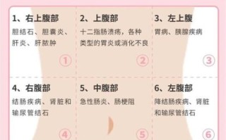 孕妇小腹疼怎么回事_孕早期小腹疼正常吗