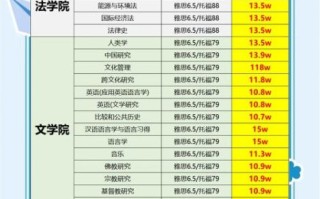 香港中文大学申请条件_香港中文大学学费多少