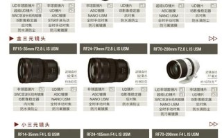 佳能原装镜头怎么选_EF镜头与RF镜头区别