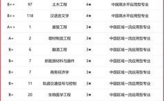 新乡大学怎么样_新乡大学有哪些专业