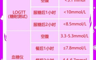 孕妇餐后一小时血糖正常值_高了怎么办