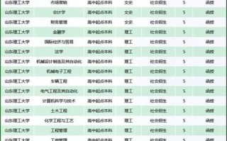 山东理工大学是几本_山东理工大学专业排名