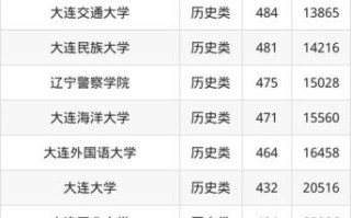 大连有哪些大学_大连本科院校名单