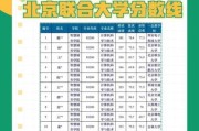 北京联合大学是几本_北京联合大学录取分数线