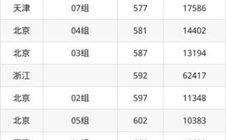 北京体育大学录取分数线_2024年是多少