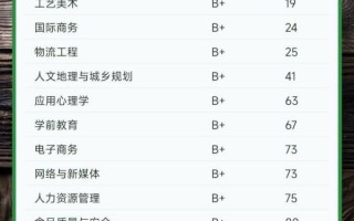 北京联合大学怎么样_北京联合大学有哪些专业