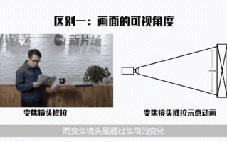 推拉变焦镜头怎么用_推拉变焦镜头拍摄技巧