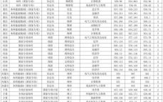 西南民族大学怎么样_西南民族大学专业有哪些