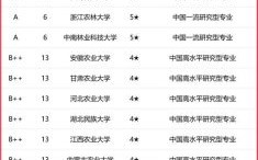 北京农林大学怎么样_北京农林大学专业排名