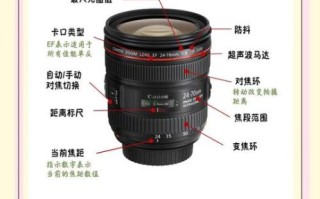 镜头都有哪些种类_如何根据拍摄场景选镜头