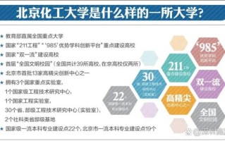 北京化工大学是985还是211_北京化工大学属于什么档次