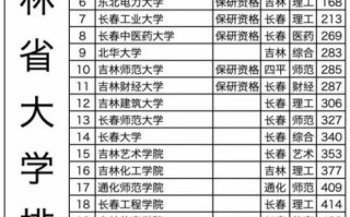 吉林大学哪个校区最好_吉林大学校区排名