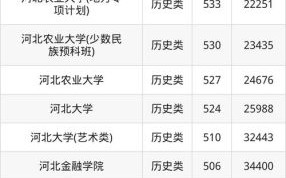 保定有哪些大学_保定大学排名及分数线