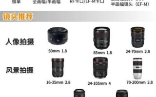 em1镜头适合拍什么_em1镜头怎么选