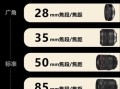 佳能2880镜头值得买吗_适合拍什么题材