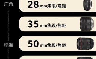 佳能2880镜头值得买吗_适合拍什么题材