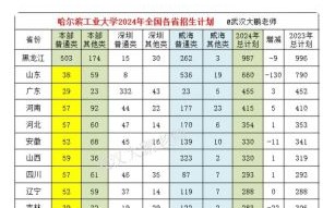 哈尔滨工业大学本科招生网_如何查询历年录取分数线