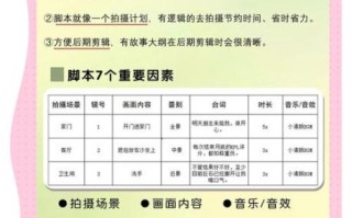 拍摄镜头手法有哪些_如何区分不同镜头语言