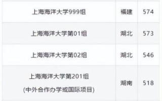 上海海洋大学全国排名_上海海洋大学排名怎么样