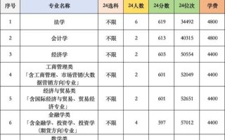 河南政法大学怎么样_录取分数线是多少