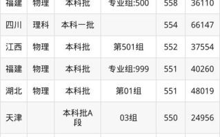青岛科技大学排名_全国高校最新位次