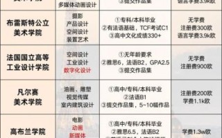 法国艺术类大学排名_哪些学校值得申请
