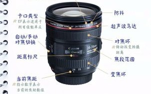 单反入门镜头怎么选_新手必看攻略