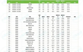 兰州交通大学教务处入口在哪_如何查成绩