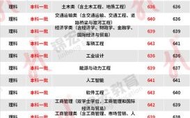 吉林大学录取分数线_2024年是多少