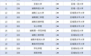 湖南所有大学排名_2024最新榜单