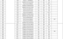 西华师范大学是一本还是二本_西华师范大学招生批次