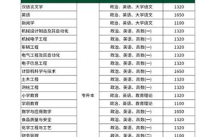滁州大学怎么样_滁州大学专业排名