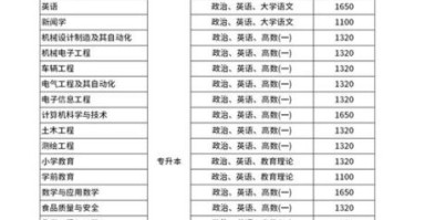 滁州大学怎么样_滁州大学专业排名