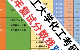 大连理工大学录取分数线是多少_历年变化趋势