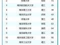 南京有哪些大学_南京本科院校名单