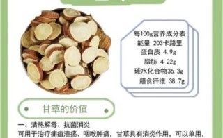 孕妇可以吃甘草吗_孕妇吃甘草对胎儿有影响吗