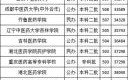 中医药大学录取分数线_多少分能上