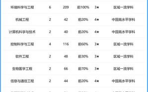 长春理工大学是211吗_长春理工211排名