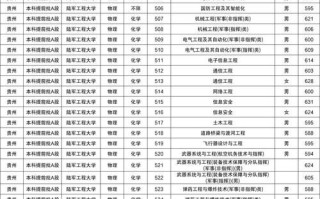 陆军工程大学分数线_多少分能上