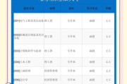 哈尔滨理工大学是几本_哈尔滨理工大学本科录取批次