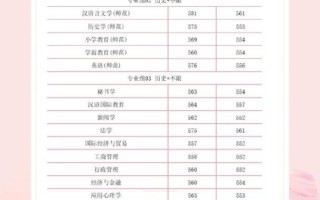 南通大学是几本_南通大学录取分数线
