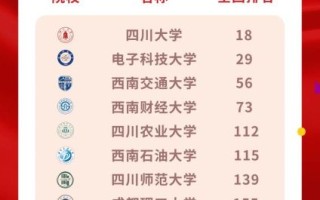 四川的大学排名前十_2024最新榜单