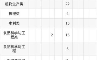 东北农业大学食品学院怎么样_专业排名与就业前景