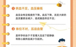 孕妇心慌头晕是怎么回事_如何缓解