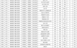西安科技大学录取分数线_2024年各省最新数据
